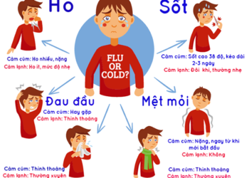 Triệu chứng nhiềm Covid 19