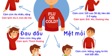 Triệu chứng nhiềm Covid 19
