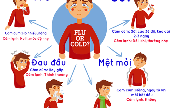 Triệu chứng nhiềm Covid 19