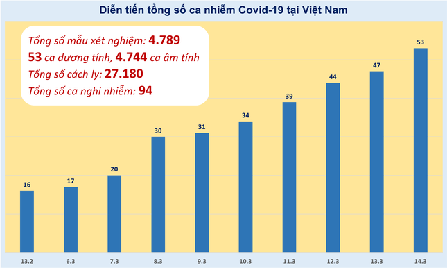 Dịch Corona tị Việt Nam