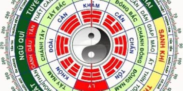 Phong thủy là gì?