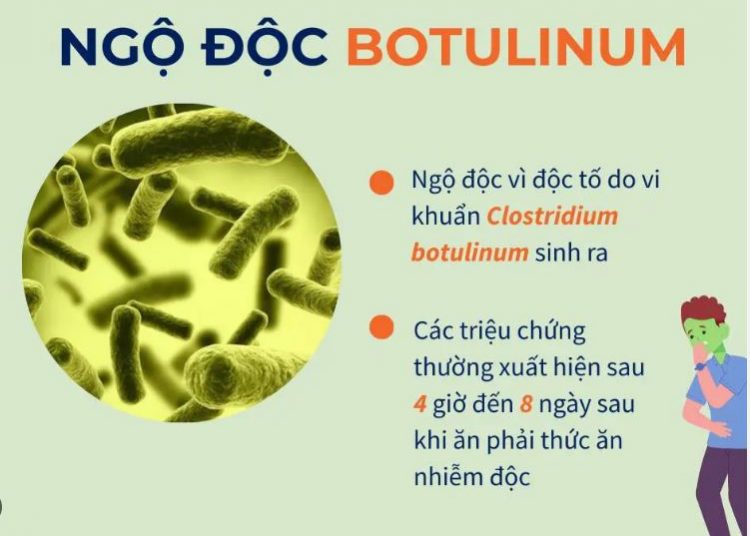 Botulinum Là Gì